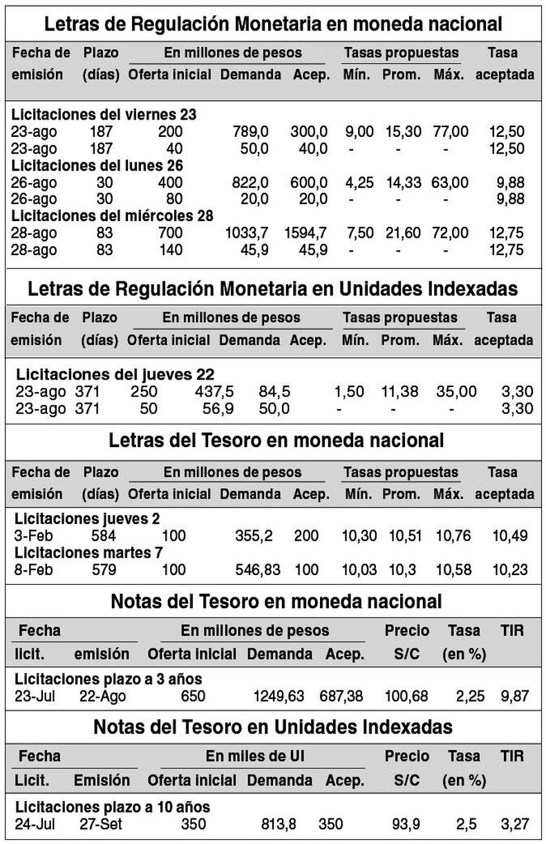 imagen de Indicadores Financieros