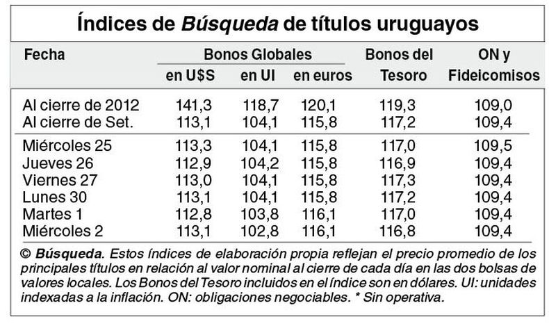imagen de Indicadores Bursátiles