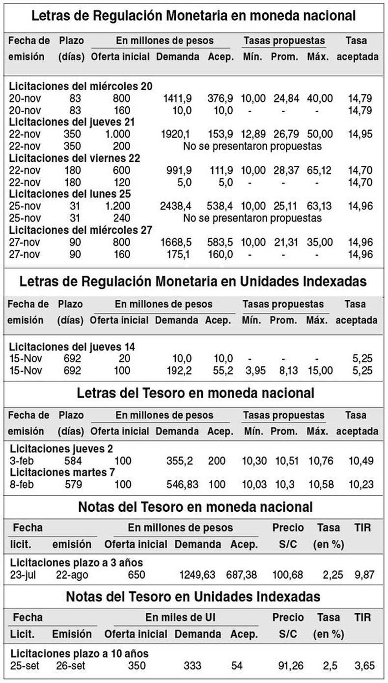 imagen de Indicadores Financieros
