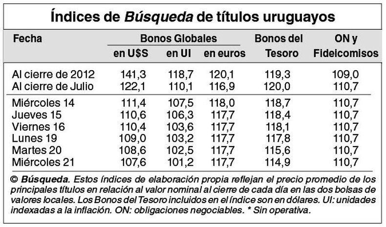 imagen de Indicadores Bursátiles