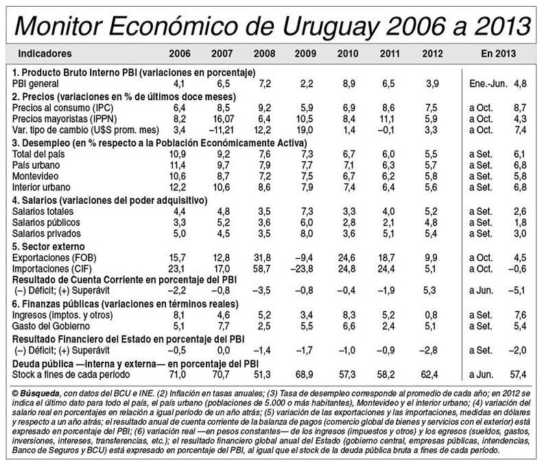imagen de Indicadores Económicos