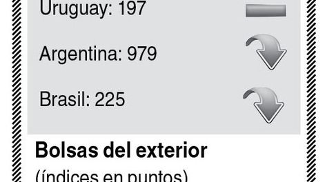 imagen de Indicadores Bursátiles