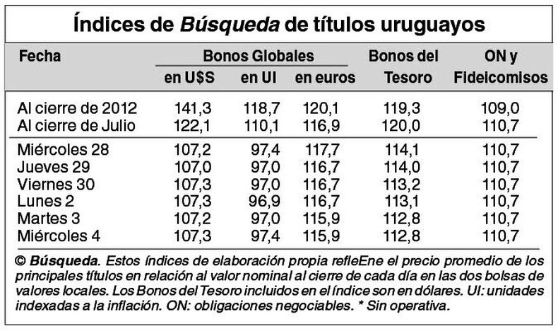 imagen de Indicadores Bursátiles