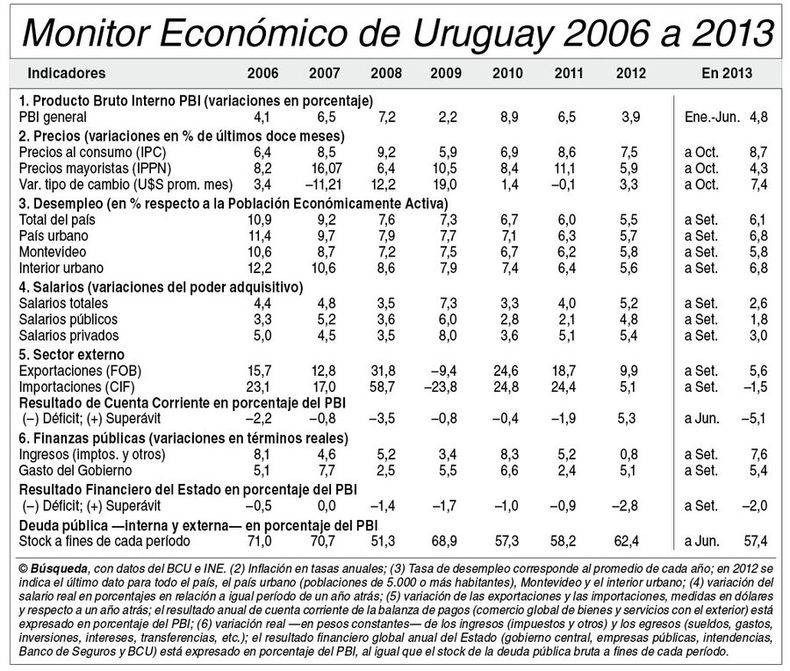 imagen de Indicadores Económicos