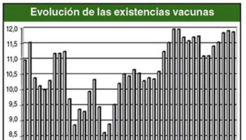 Dicose: las cifras también cantan