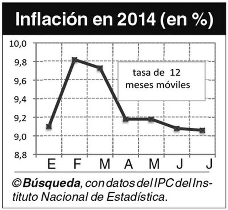 imagen de El equipo económico espera que  alivio del IVA modere la inflación este mes, tras un repunte en julio