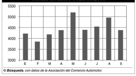 imagen de Más motos que autos; el parque se acerca al millón de unidades