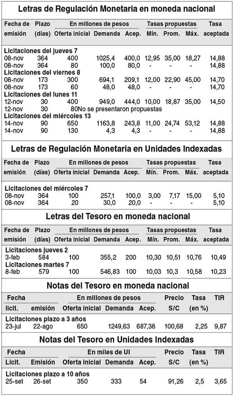 imagen de Indicadores Financieros