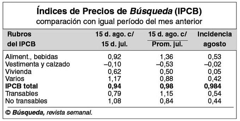 imagen de Lorenzo sugiere un aumento en  las tarifas de los combustibles