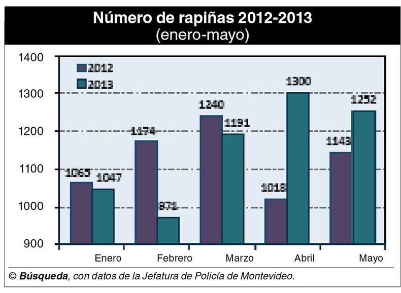 imagen de “Epidemia” de delincuencia producto de “grave” deterioro cultural impide	ver resultados, afirma Bonomi