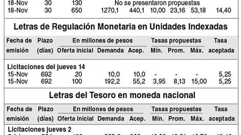 imagen de Indicadores Financieros