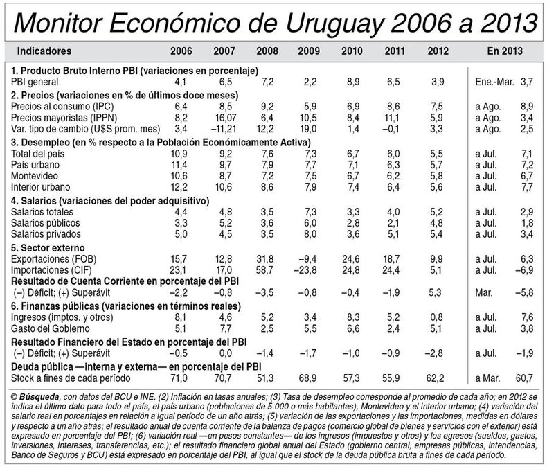 imagen de Indicadores Económicos