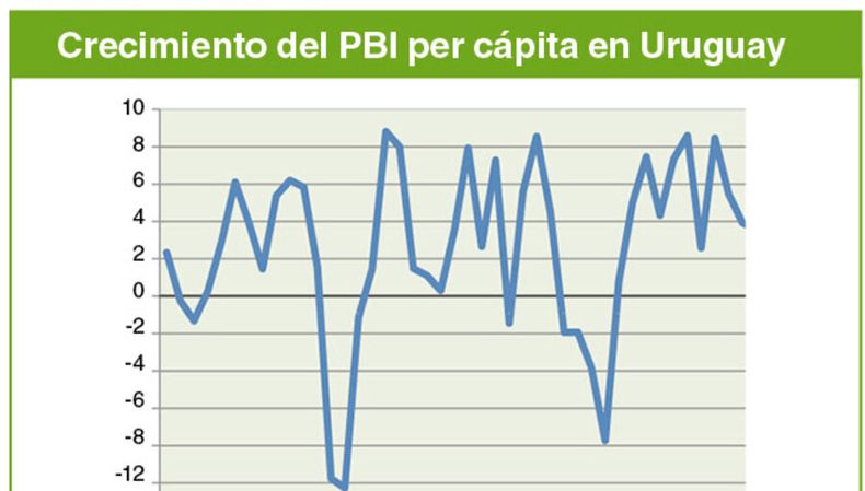 ¿Será diferente esta vez?