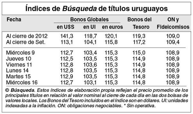 imagen de Indicadores Bursátiles