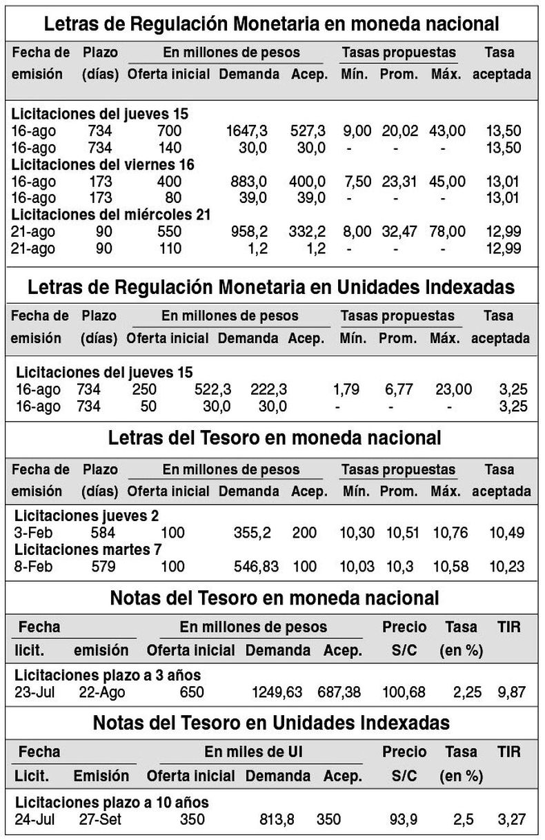 imagen de Indicadores Financieros