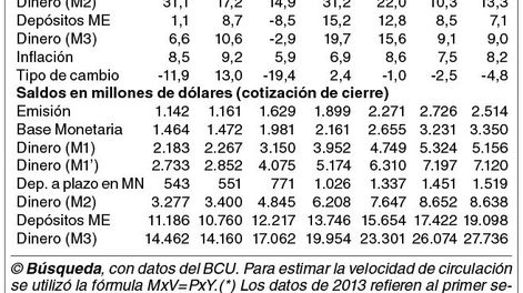 imagen de Crecieron medios de pago en junio