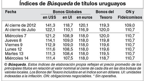 imagen de Indicadores Bursátiles