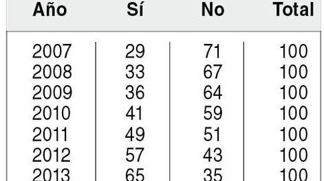 imagen de Los uruguayos y la revolución global del siglo XXI: Internet