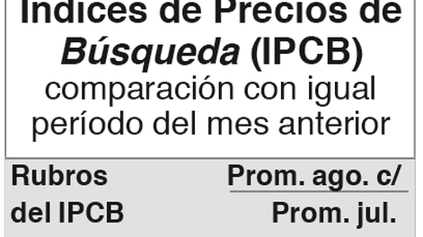 imagen de Inflación tiende a 0,9%
